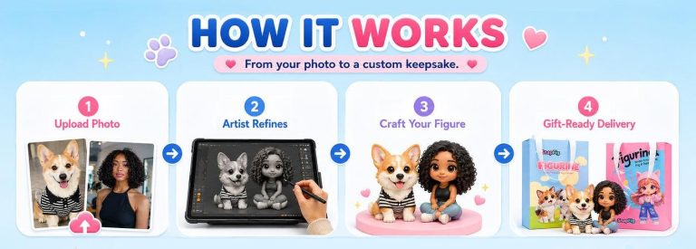 The 2026 Custom Figurine Gift Guide: Why SnapFig Beats Every Rival for a True-to-Life Keepsake